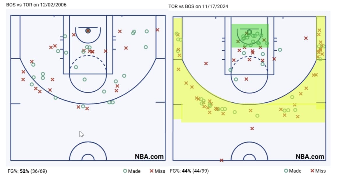 What You Can Learn From Three-Pointers in Basketball