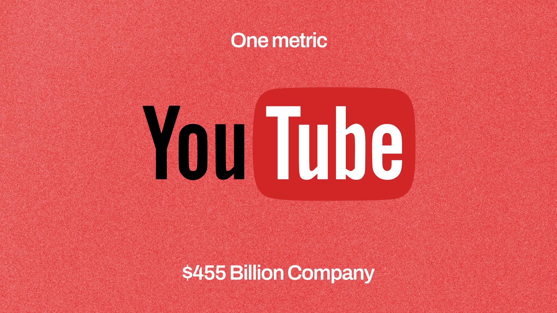 What your business can learn from Youtube's North Star Metric