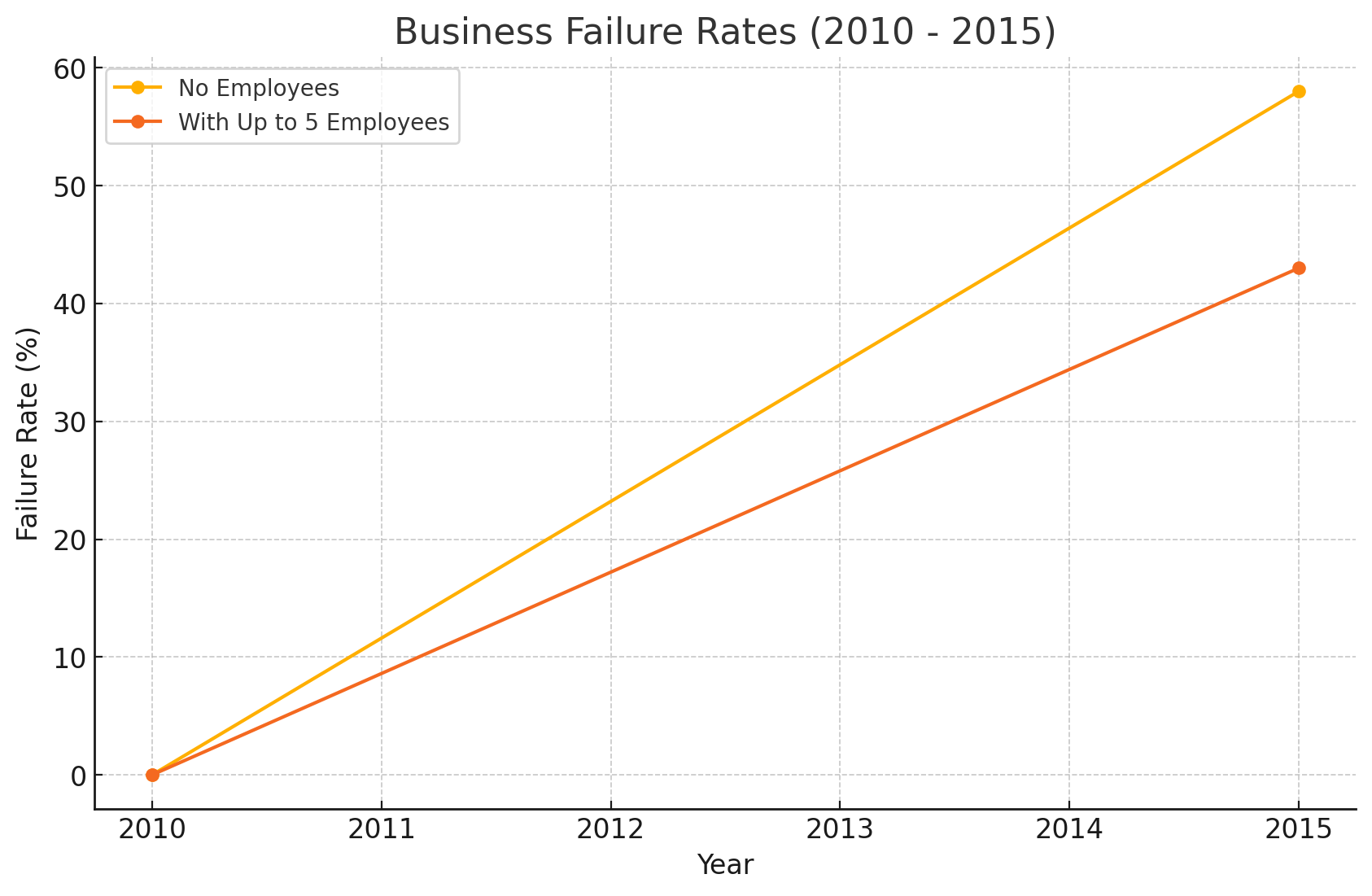 A line graph displaying performance data