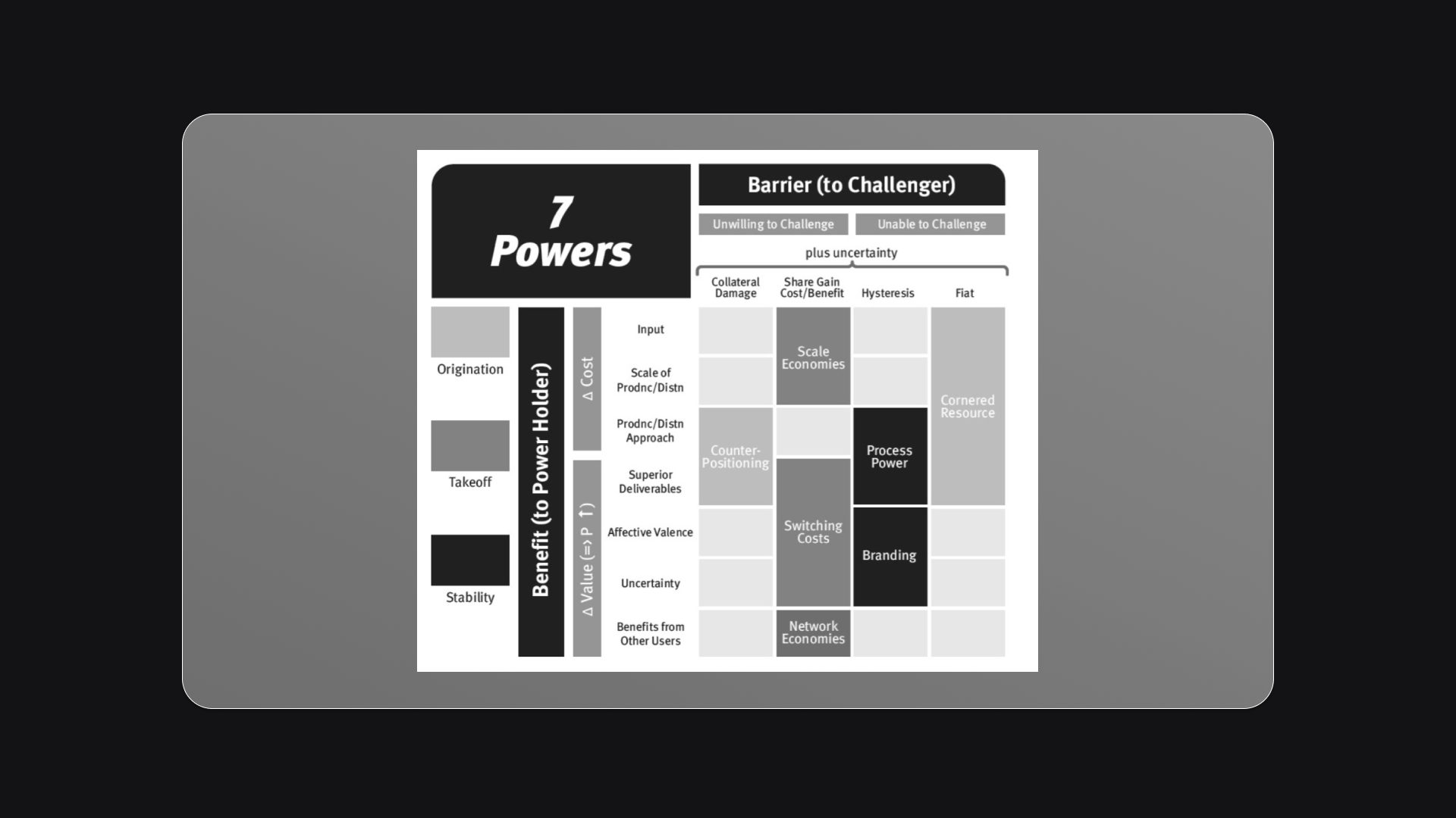 7 Powers chart 4