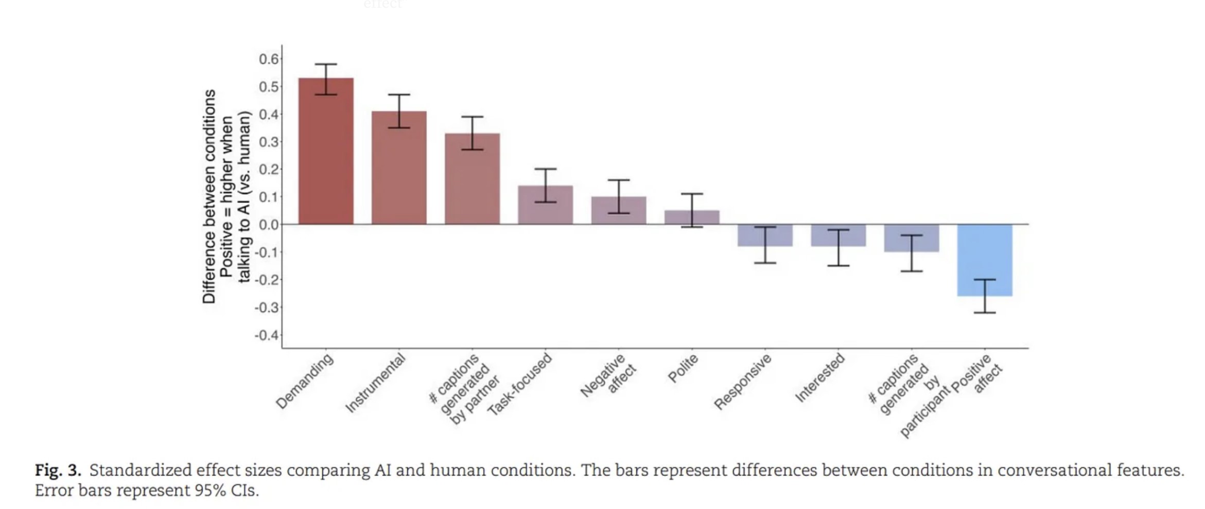 Be Kind to AI graph from the paper by Angela Duckworth