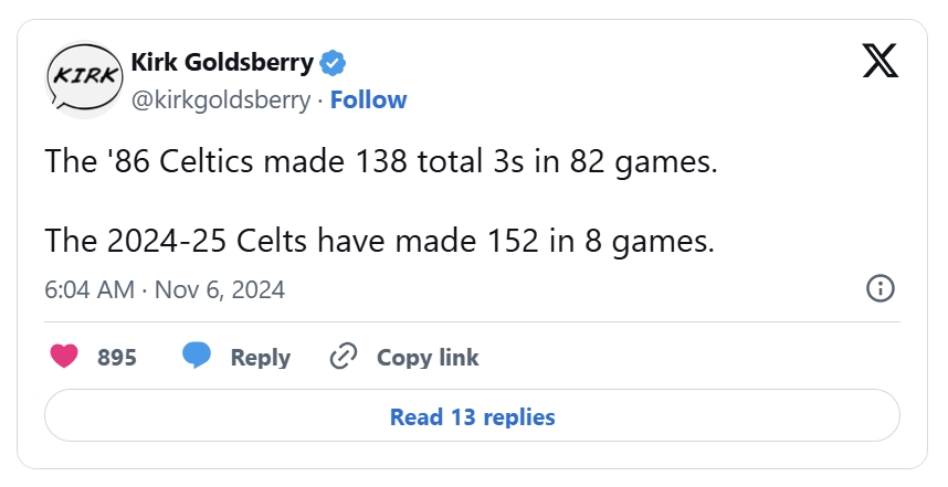 Historical Three-Point Comparison