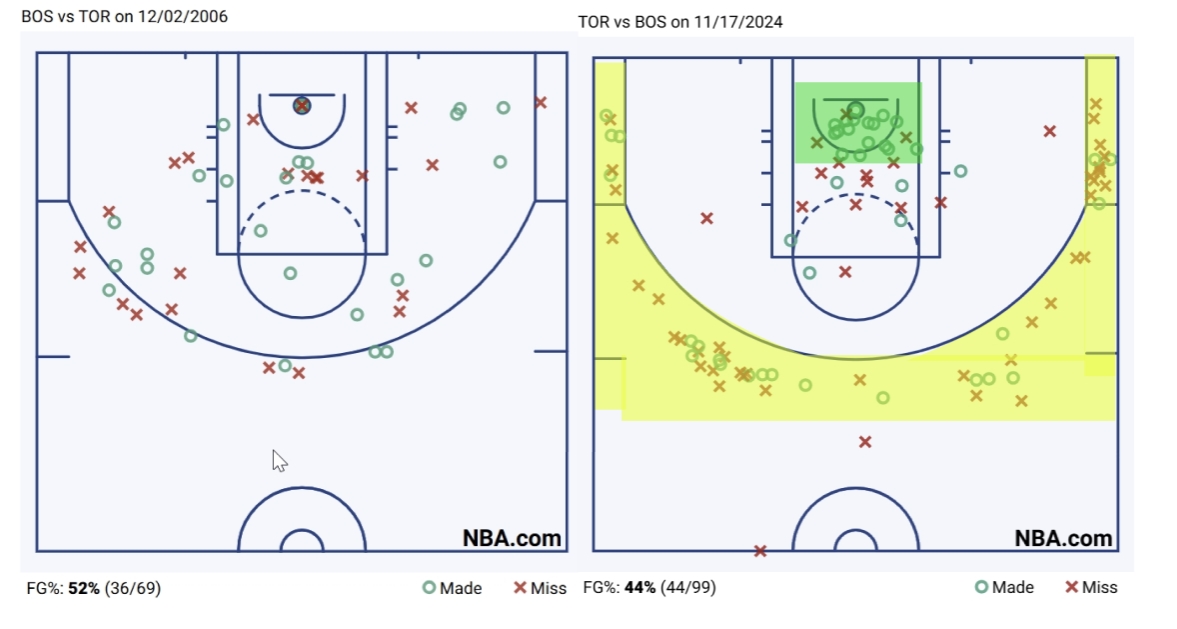 Old NBA Shot Chart