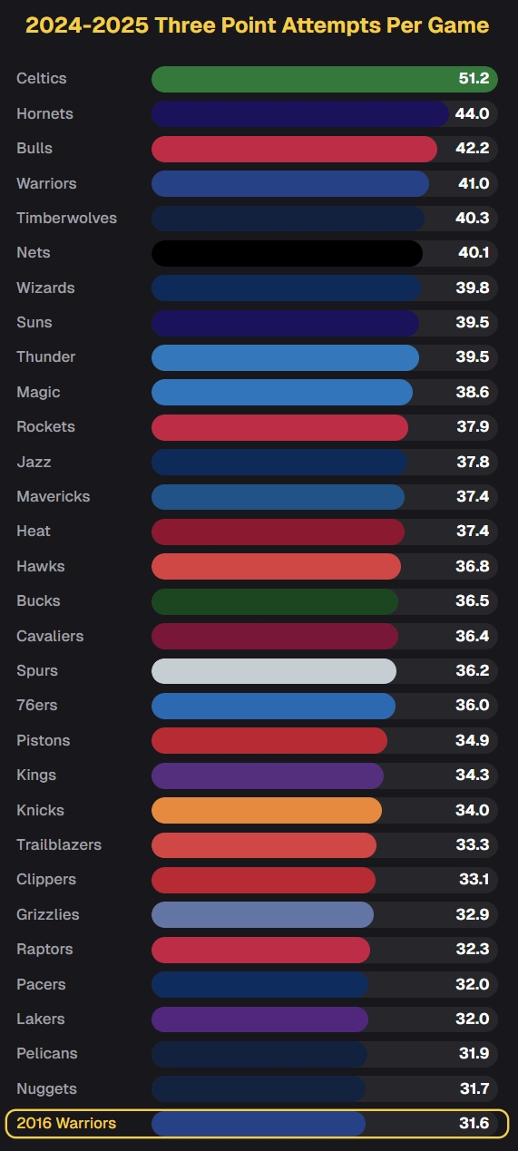 NBA 2024 Stats