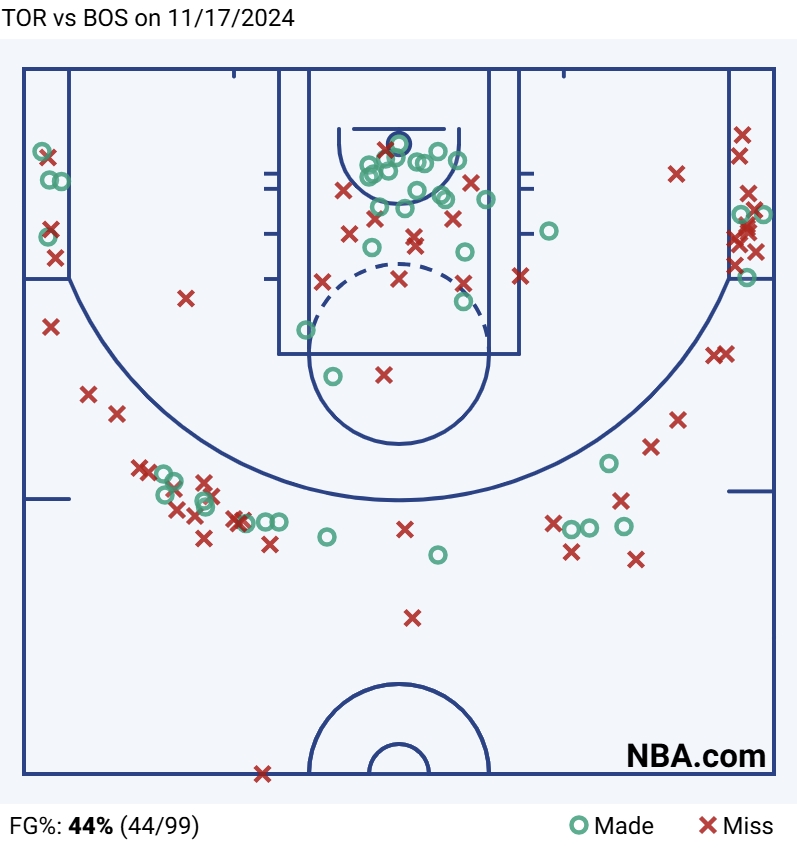 NBA Shot Chart