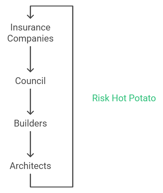 Risk diagram without engineers