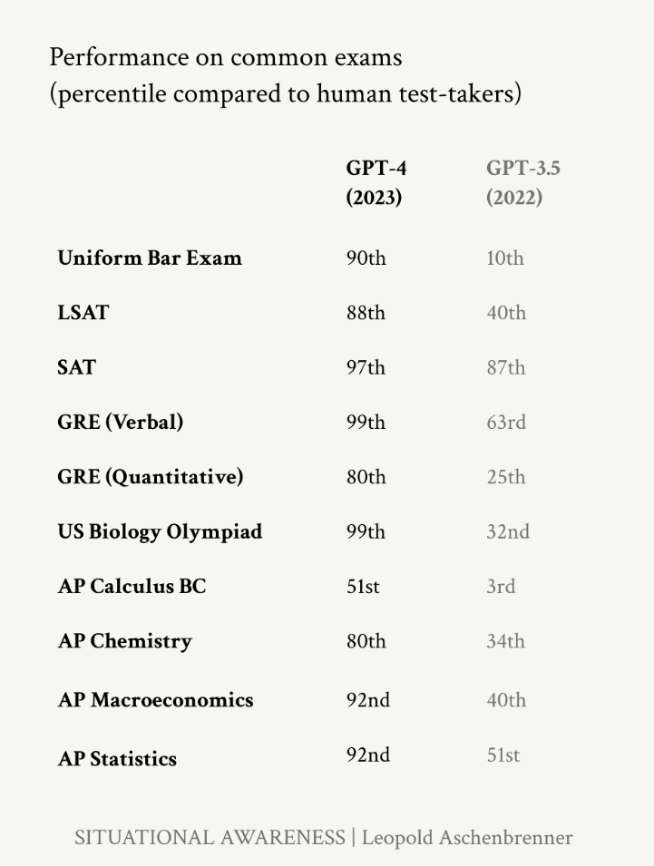 GPT Improvement