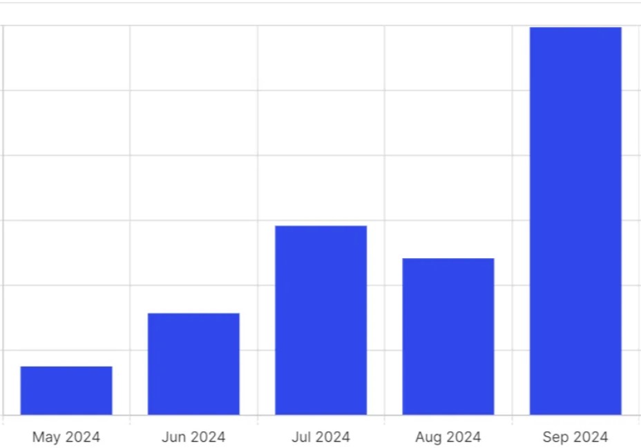 Blog Growth for Cub Digital