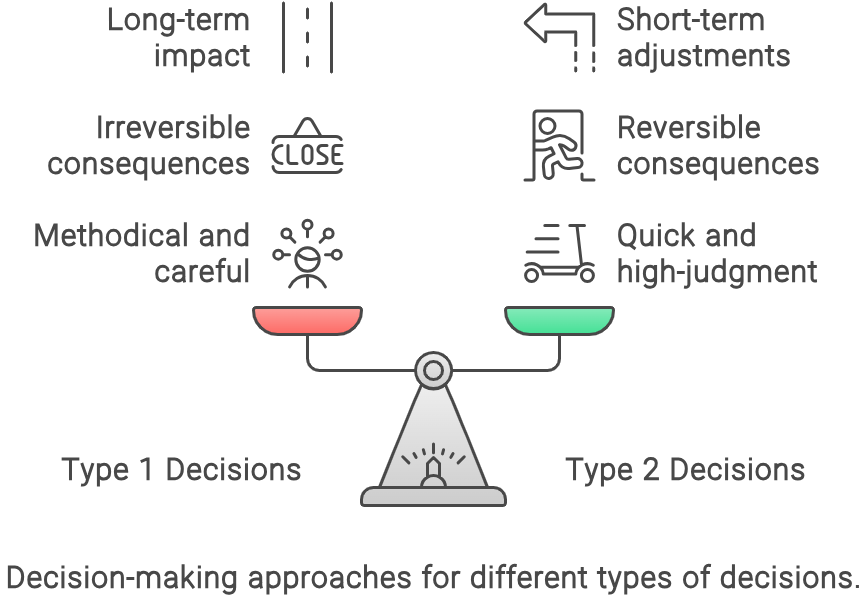 One door v two door Decision Infographic Amazon