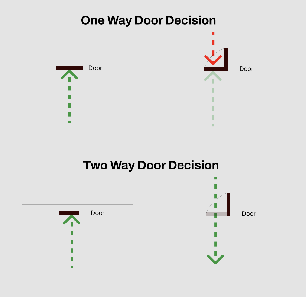 One door v two door Decision Schematic Diagram Amazon