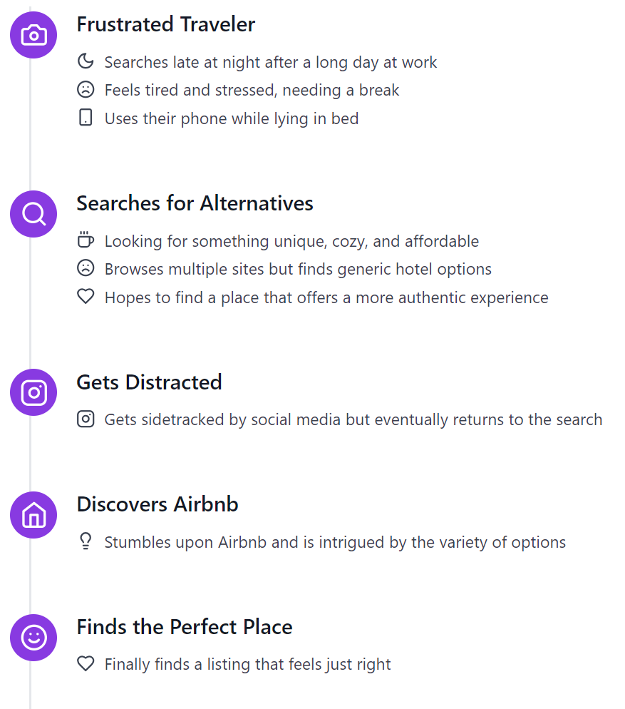 Airbnb Customer Journey Flowchart